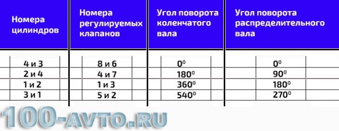 Зачем нужна регулировка клапанов: Для чого потрібне регулювання клапанів