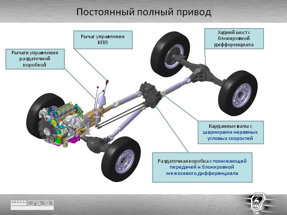 Назначение дифференциала: ᐉ Дифференциал. Назначение и основные типы