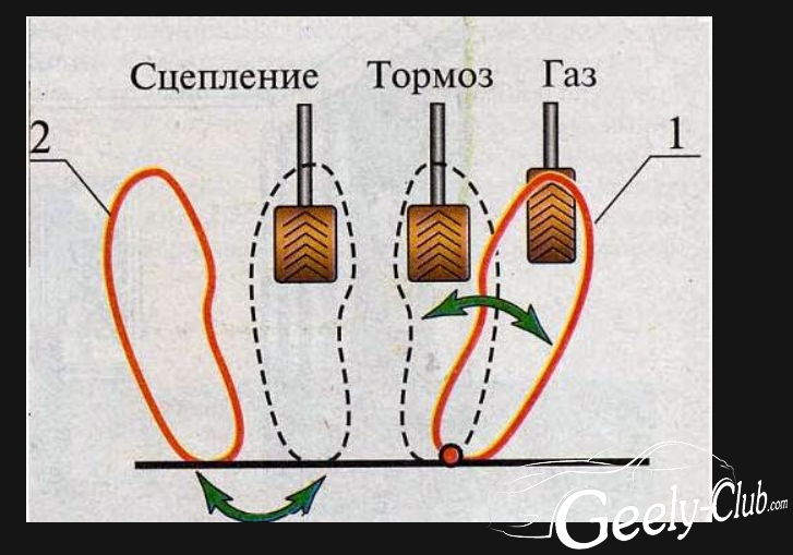 Где находится педаль тормоза: Расположение педалей в машине с разными коробками передач