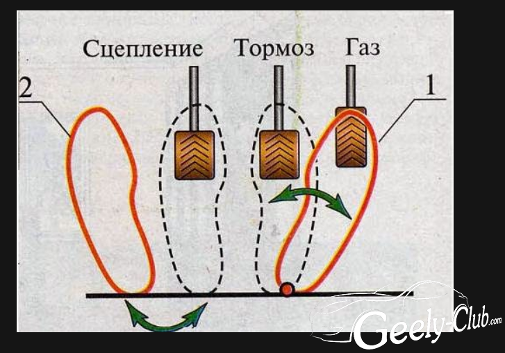 Где находится газ тормоз. Педали на схеме ГАЗ тормоз сцепление. Схема ГАЗ тормоз сцепление. Механика педали ГАЗ сцепление тормоз. Механика педали расположение ГАЗ тормоз.