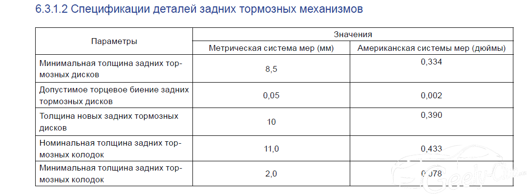 Минимальная толщина колодок: Популярные вопросы о тормозных колодках - 14 апреля 2016