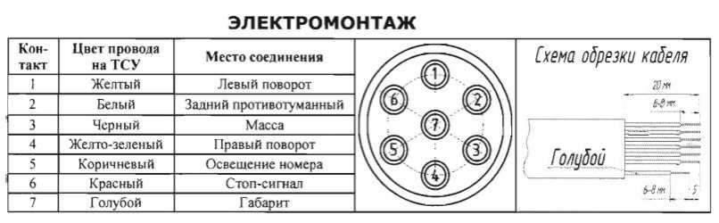 Электропроводка прицепа легкового автомобиля: Электропроводка прицепа