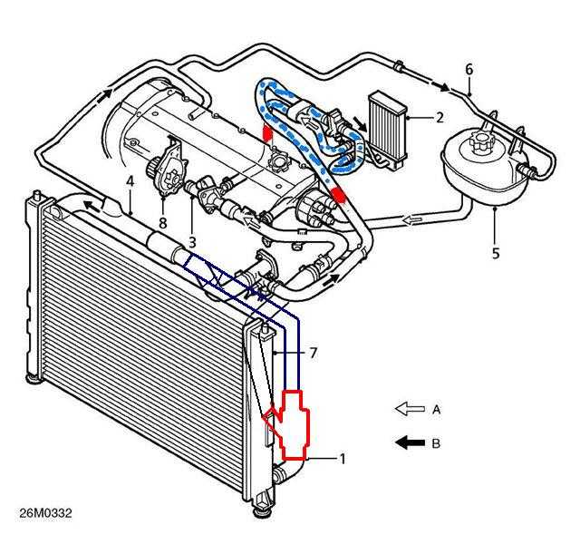 Как выгнать воздух из системы охлаждения тойота: ( ) - ToyotaRefit.Ru - Toyota