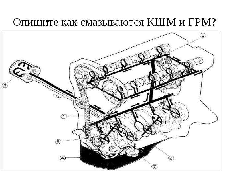 Схема масляных каналов двигателя