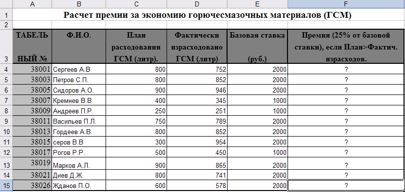 Как рассчитать премию