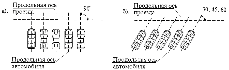 Разметка мест для автомобилей при различных схемах их расстановки