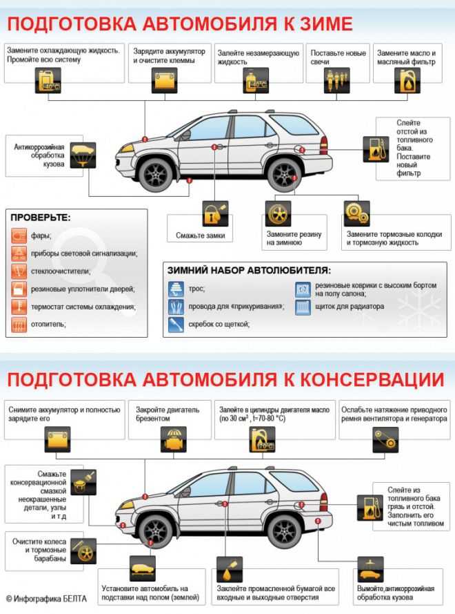 Уход за аккумулятором советы для автомобилистов: Эксплуатация аккумулятора для автомобиля. Советы по уходу и "тюнингу".