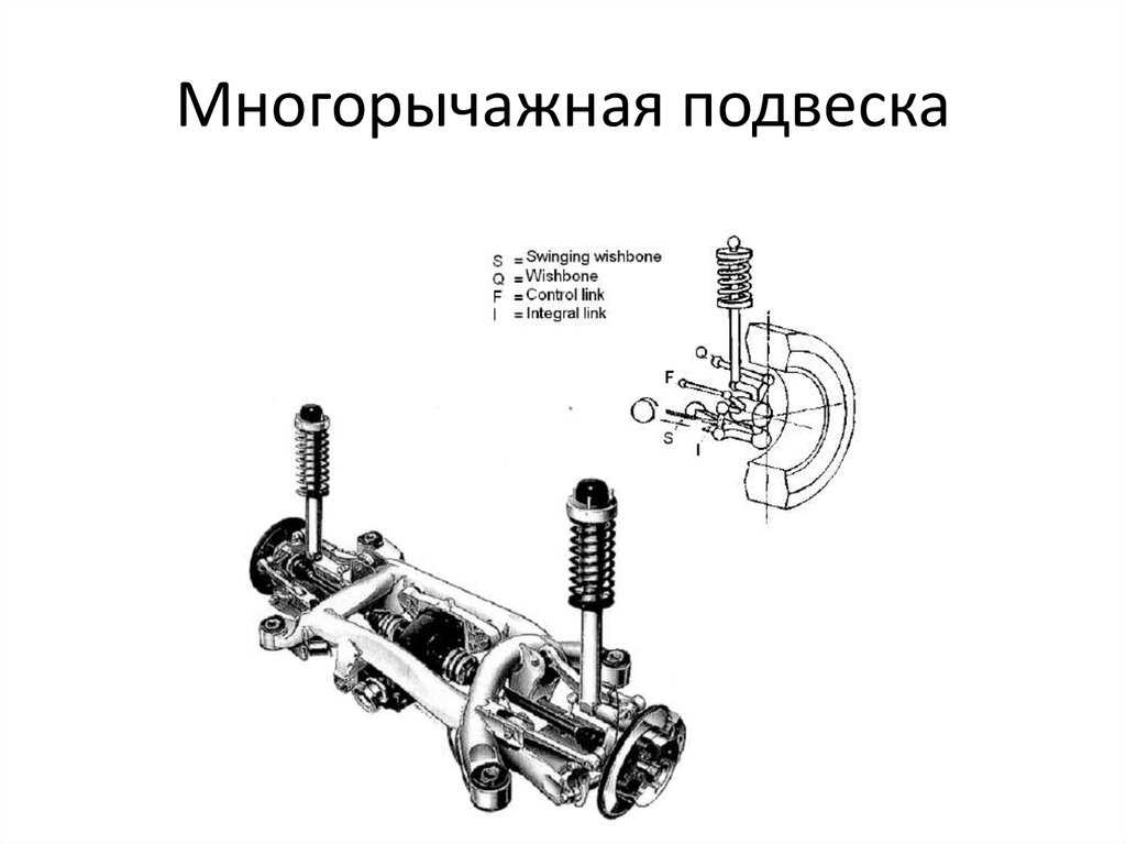 Как работает подвеска: Для чего нужна подвеска автомобиля