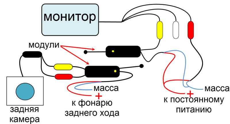 Как подключить камеру заднего вида к магнитофону: Как подключить камеру заднего вида к магнитоле (Видео)