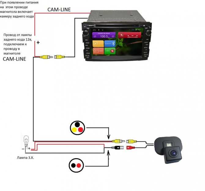 Как подключить заднюю камеру на авто: Как подключить камеру заднего вида к магнитоле (Видео)