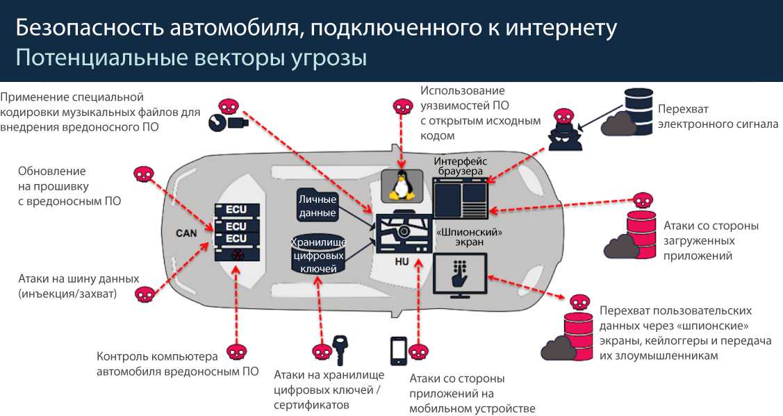 Система esp в автомобиле что это: ТрансТехСервис (ТТС): автосалоны в Казани, Ижевске, Чебоксарах и в других городах