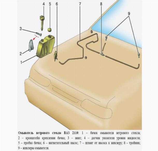 Схема омывателя. Омыватель заднего стекла ВАЗ 2112. Схема омывателя лобового стекла ВАЗ 2110. ВАЗ 2112 система омывателя лобового стекла. Омыватель лобового стекла ВАЗ 2110 схема.