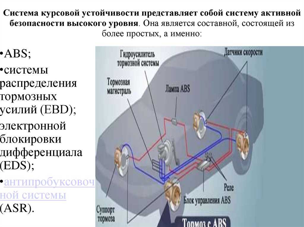 Система esp в автомобиле что это: ТрансТехСервис (ТТС): автосалоны в Казани, Ижевске, Чебоксарах и в других городах