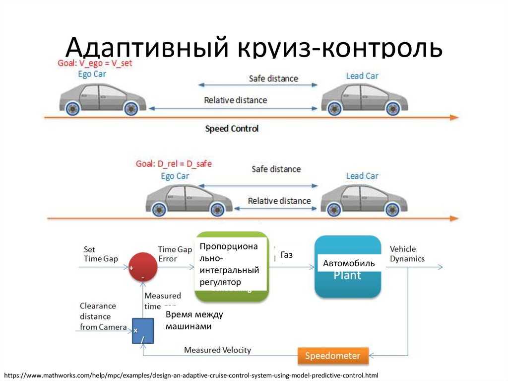 Круиз контроль как работает: контроль - что это такое? Как правильно пользоваться круиз-контролем в автомобиле