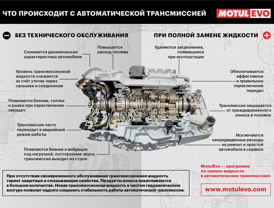 Обкатка нового автомобиля с акпп сколько: Обкатка нового автомобиля: сколько км и как правильно обкатывать новый авто – Taxi Bolt || Обкатка автомобиля с акпп солярис