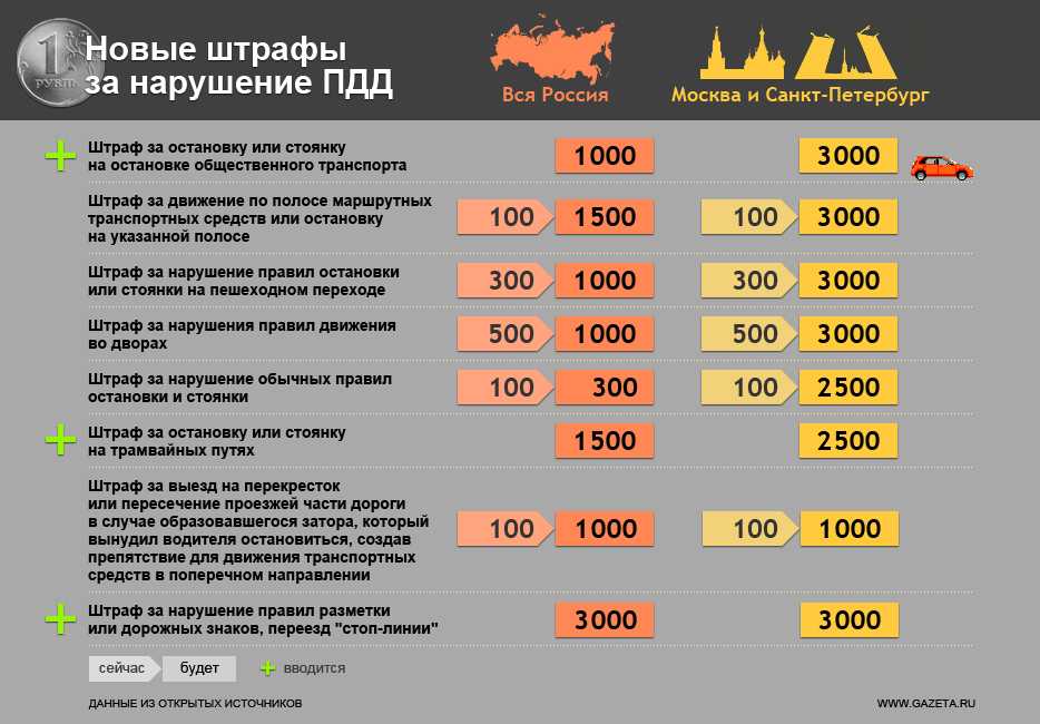 Стертые номера на авто какой штраф: Штраф за нечитаемые номера в 2023 году