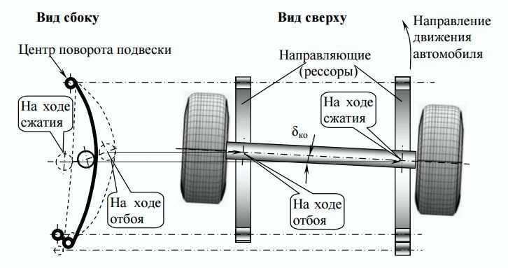 Почему машину ведет вправо: Машину тянет вправо. 10 причин почему ведет руль при езде, разгоне, торможении