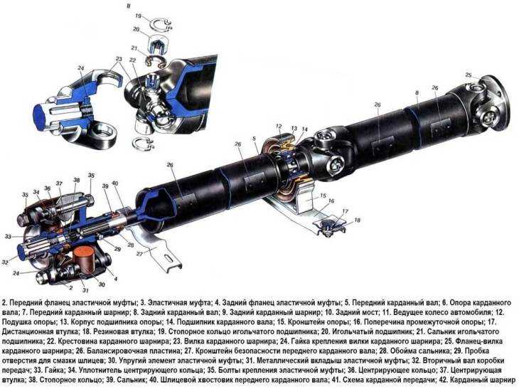 Карданный вал что это простыми словами: ключевые функции, устройство и некоторые неисправности |