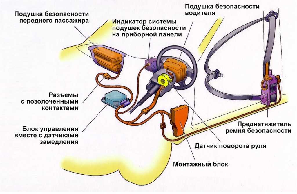 Как разблокировать ремни безопасности после аварии: Что делать, если заблокировались ремни безопасности – важные советы, ремонт своими руками