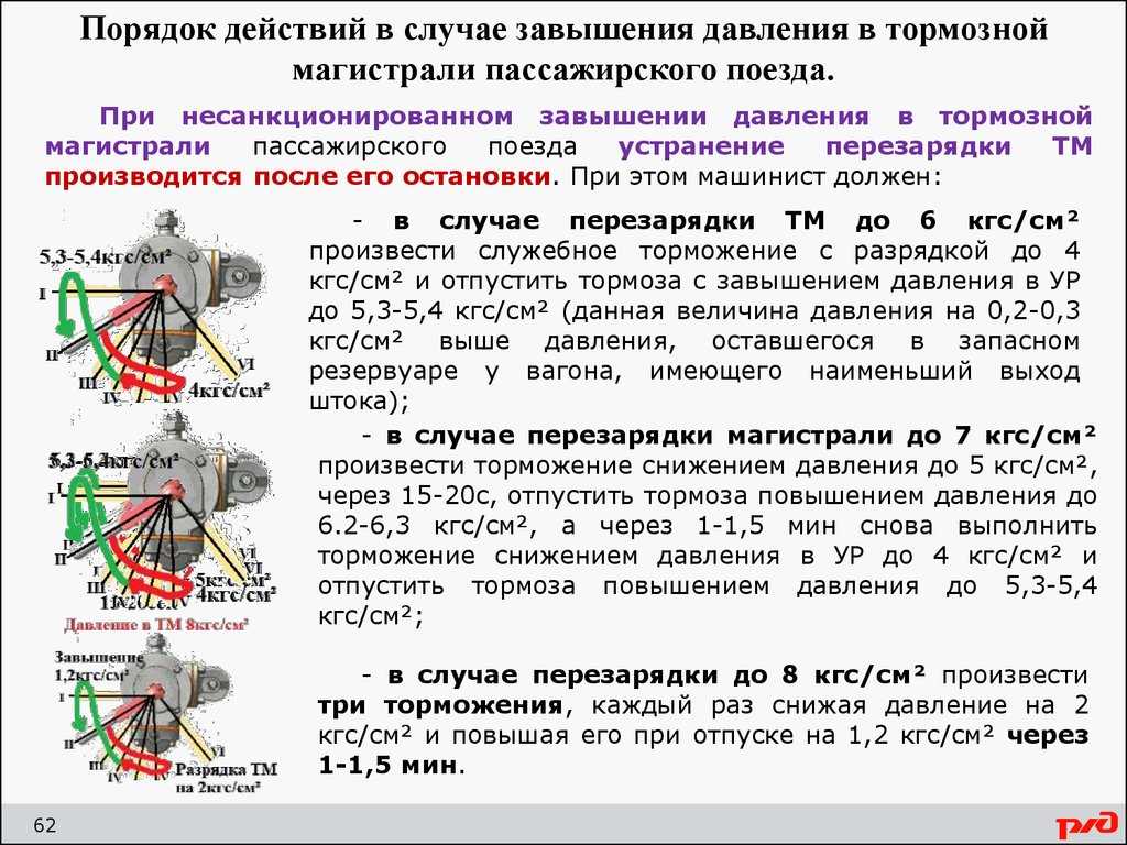 Виды торможения на механике: как останавливаться авто с МКПП перед светофором, двигателем и когда выжимать сцепление