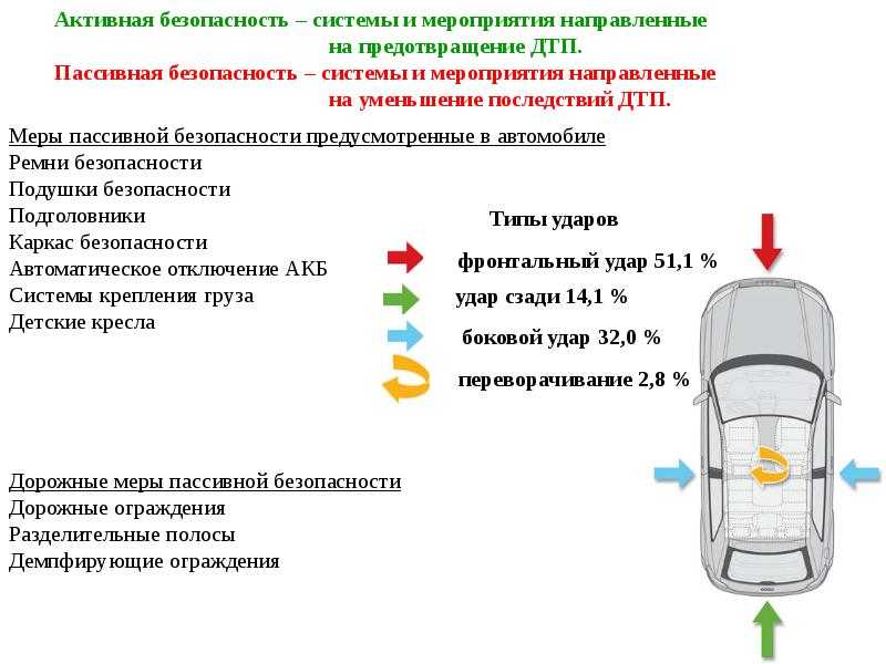 Какое самое безопасное место в автомобиле: Самое безопасное место в автомобиле