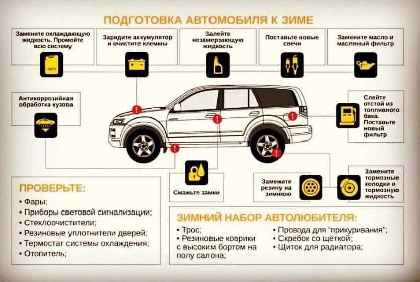 С какими неисправностями запрещена эксплуатация автомобиля: ПЕРЕЧЕНЬ НЕИСПРАВНОСТЕЙ И УСЛОВИЙ, ПРИ КОТОРЫХ ЗАПРЕЩАЕТСЯ ЭКСПЛУАТАЦИЯ ТРАНСПОРТНЫХ СРЕДСТВ \ КонсультантПлюс