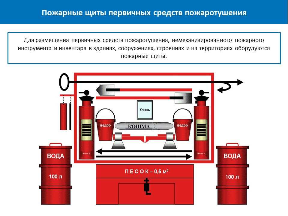 Правила заправки автотранспорта на азс: за что вас могут оштрафовать на АЗС? -