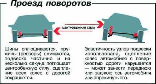 Машину уводит в сторону: Машину тянет вправо. 10 причин почему ведет руль при езде, разгоне, торможении