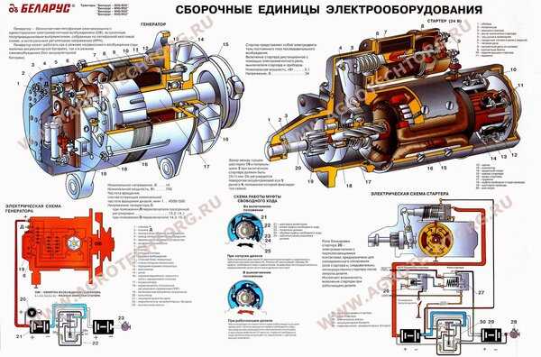 Принцип работы стартера: Как работает стартер | СТО Мастер Сервис