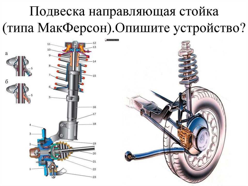 Как работает подвеска: Для чего нужна подвеска автомобиля