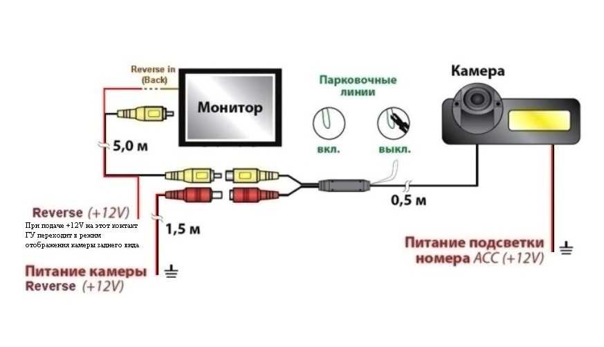 Ремонт камеры заднего вида автомобиля своими руками: Разборка камеры заднегов вида