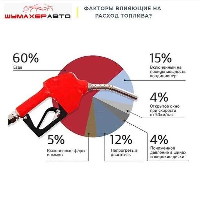 Как понизить расход бензина: Как уменьшить расход топлива автомобиля