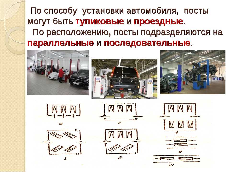 Виды технического обслуживания автомобиля: Виды технического обслуживания автомобиля: как сэкономить на процедуре