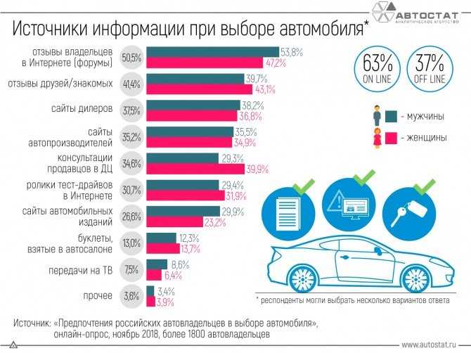 Стоимость авто после месяца эксплуатации: Стоимость владения автомобилем: как сократить расходы на его содержание?