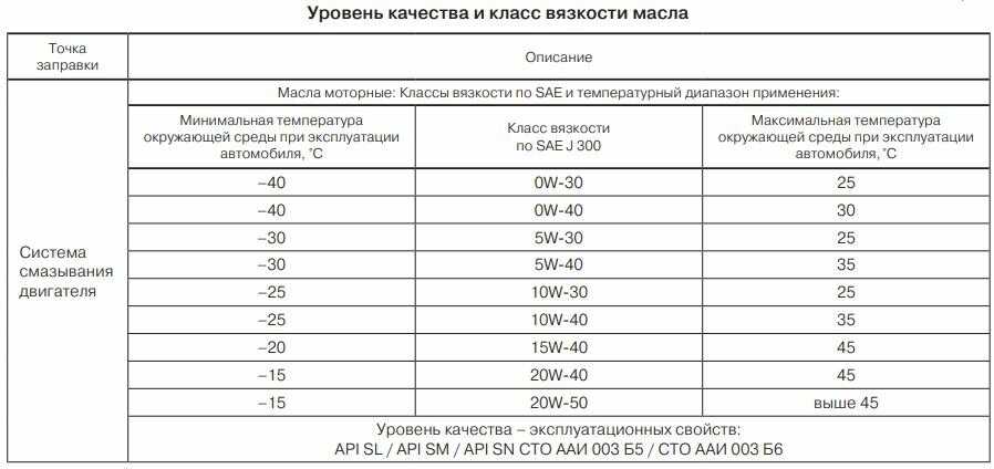 Расход масла в двигателе: Повышенный расход масла в двигателе: разбор причин