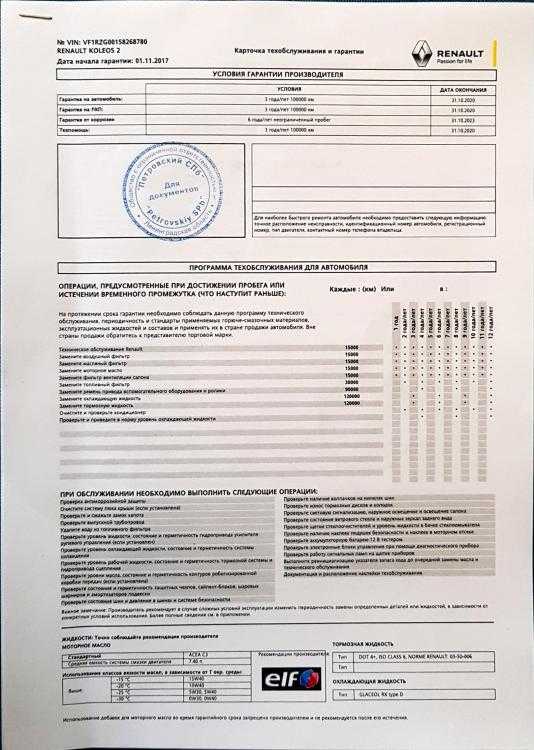 Что входит в гарантию на автомобиль: Таблица гарантийный сроков на все новые автомобили