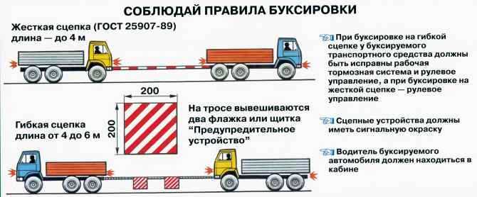 Буксировка автомобиля правила 2018: ПДД РФ, 20. Буксировка механических транспортных средств \ КонсультантПлюс