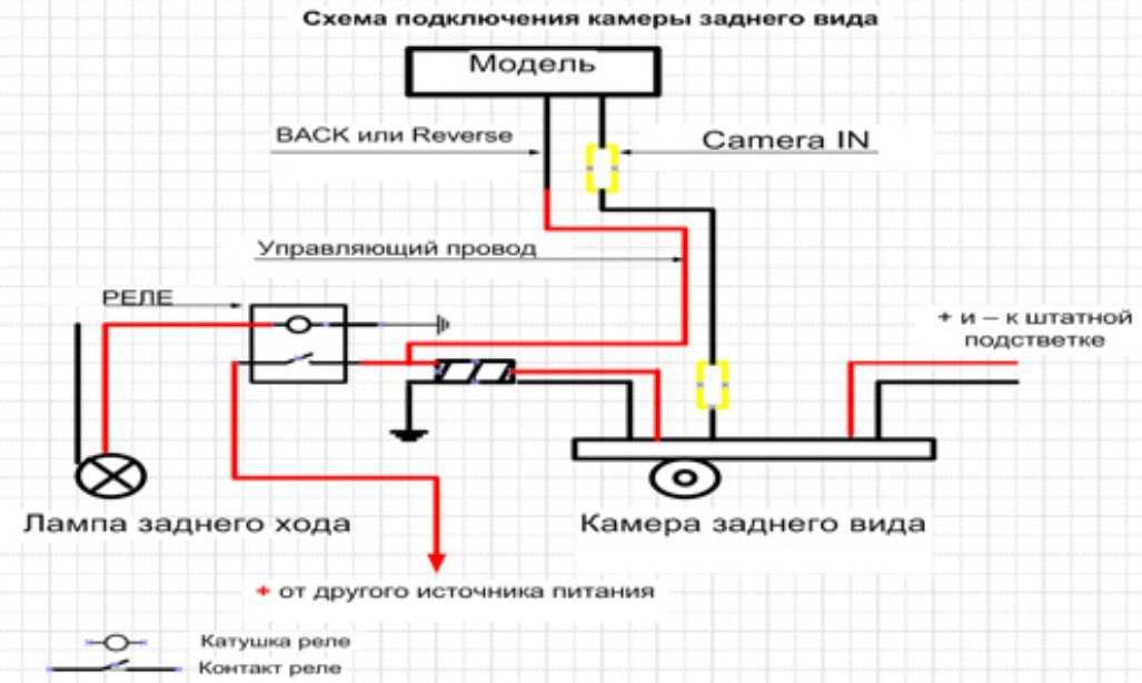 Подсоединить камеру заднего вида к видеорегистратору: Как подключить камеру заднего вида к видеорегистратору, зеркалу, автомобильному планшету