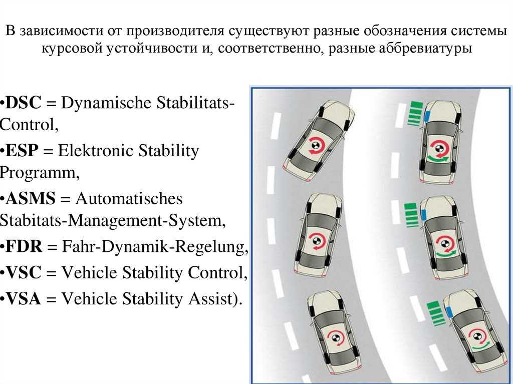 Система esp в автомобиле что это: ТрансТехСервис (ТТС): автосалоны в Казани, Ижевске, Чебоксарах и в других городах