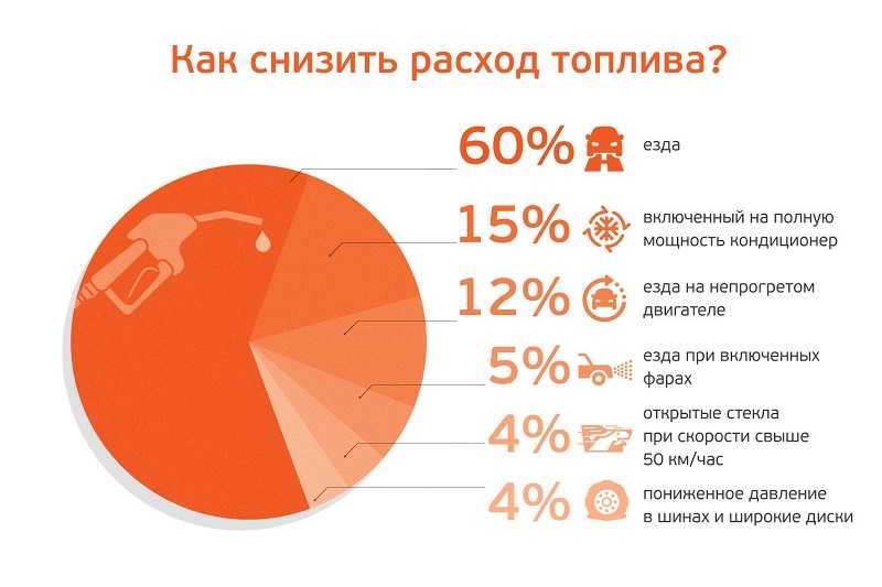 Расход бензина: Калькулятор расхода топлива