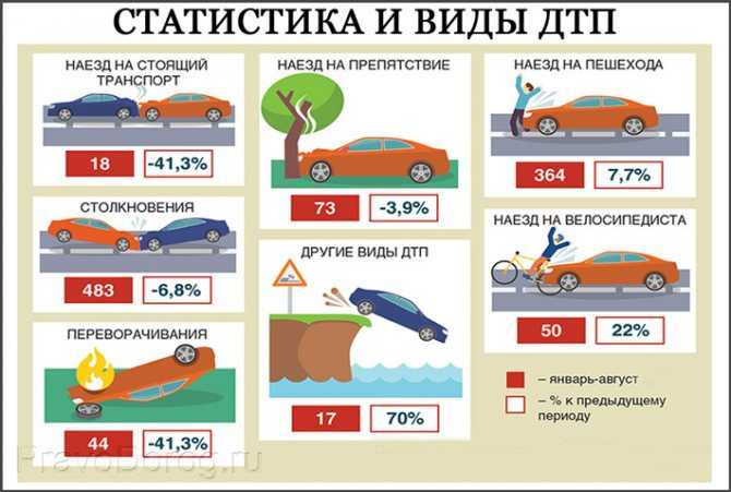 Виды повреждений автомобиля при дтп: Основные повреждения кузова автомобиля