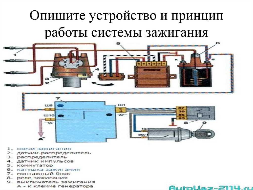 Принцип действия бесконтактной системы зажигания: Бесконтактная система зажигания – устройство, принцип работы