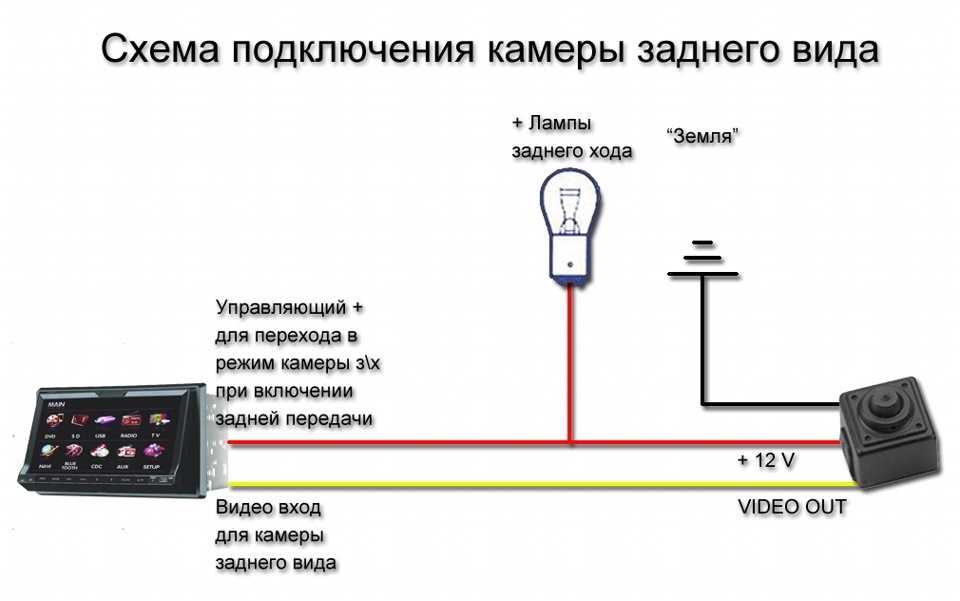 Как подключить камеру заднего вида к магнитофону: Как подключить камеру заднего вида к магнитоле (Видео)