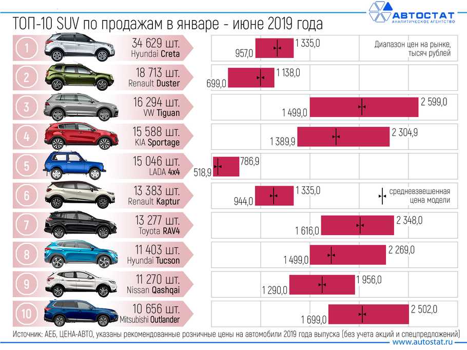 Какие машины меньше всего гниют: Какие автомобили «гниют» меньше остальных - Автомобили