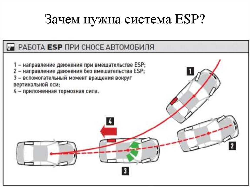 Система esp в автомобиле что это: ТрансТехСервис (ТТС): автосалоны в Казани, Ижевске, Чебоксарах и в других городах