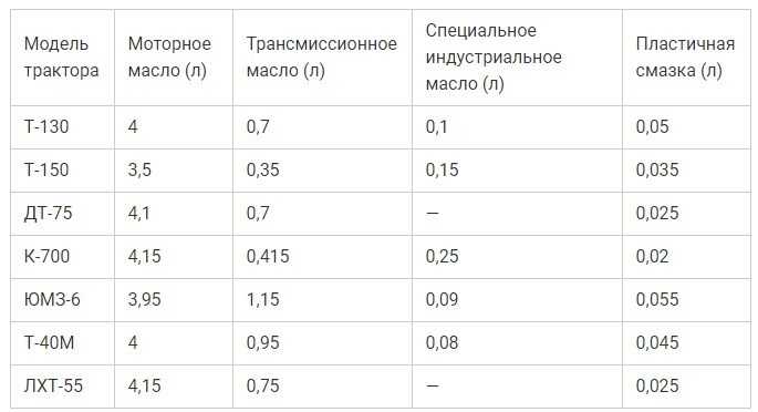 Расчет расхода масла: Перевірка браузера, будь ласка, зачекайте...