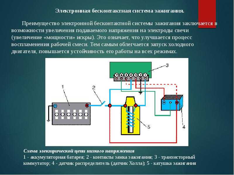 Принцип действия бесконтактной системы зажигания: Бесконтактная система зажигания – устройство, принцип работы