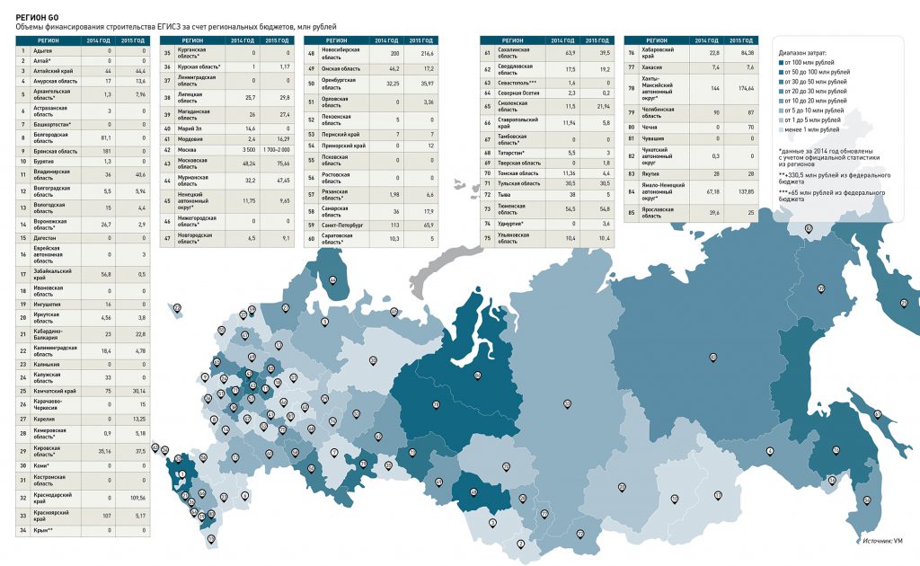 Номера регионов на карте россии: Номера регионов на карте России