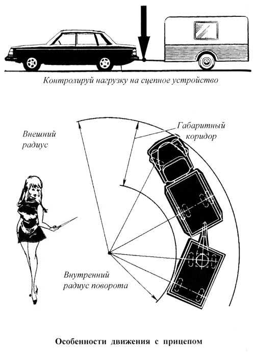 Радиус разворота автомобиля: РАЗВОРОТЫ АВТОМОБИЛЕЙ | Архитектура и Проектирование