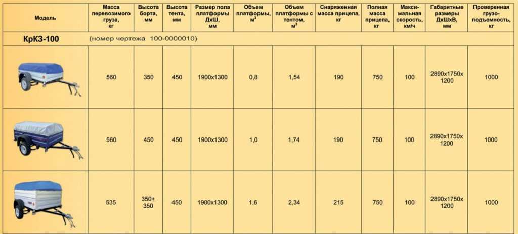 Разрешенная масса прицепа категории в: Категория прав для управления автомобилем с легковым прицепом